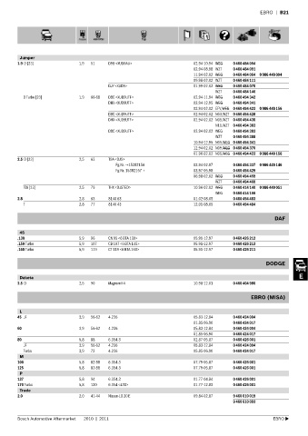 Spare parts cross-references