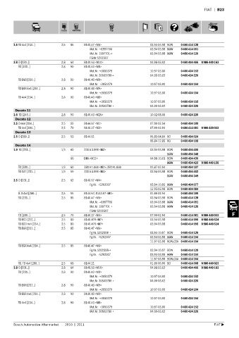 Spare parts cross-references