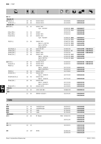 Spare parts cross-references