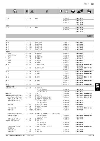 Spare parts cross-references