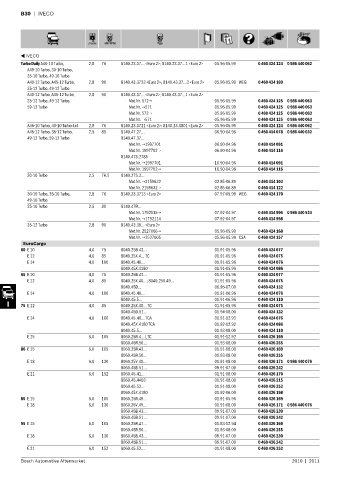 Spare parts cross-references