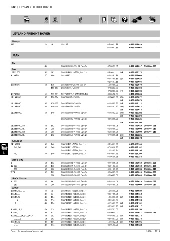 Spare parts cross-references