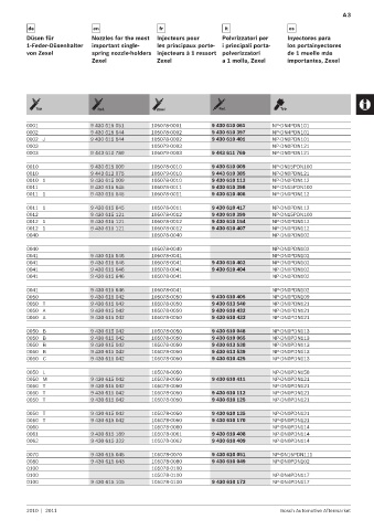 Spare parts cross-references