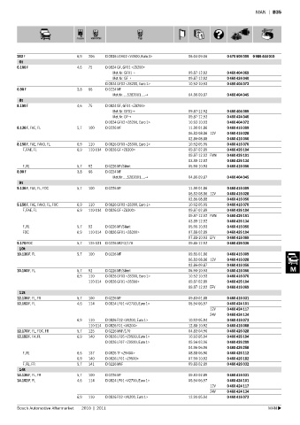 Spare parts cross-references