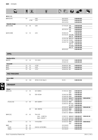 Spare parts cross-references