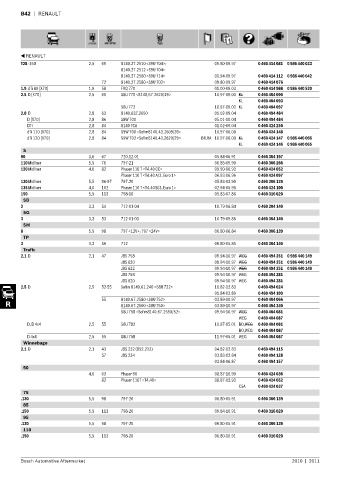 Spare parts cross-references