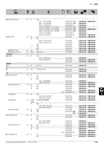 Spare parts cross-references