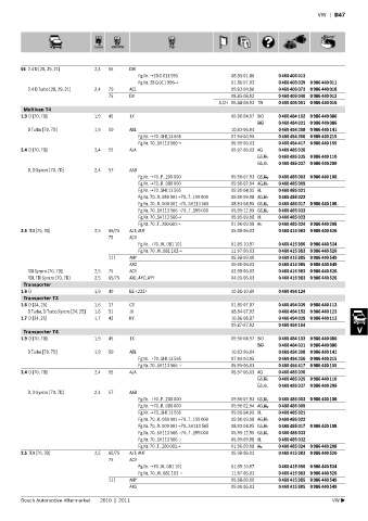 Spare parts cross-references