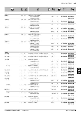 Spare parts cross-references