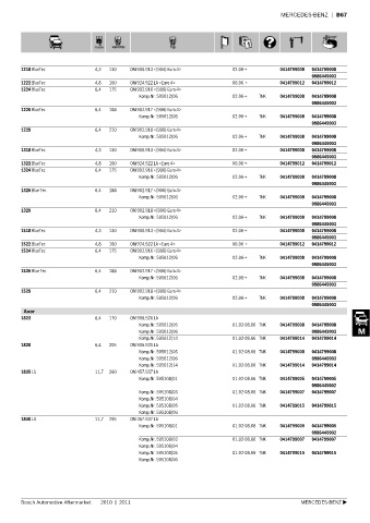 Spare parts cross-references