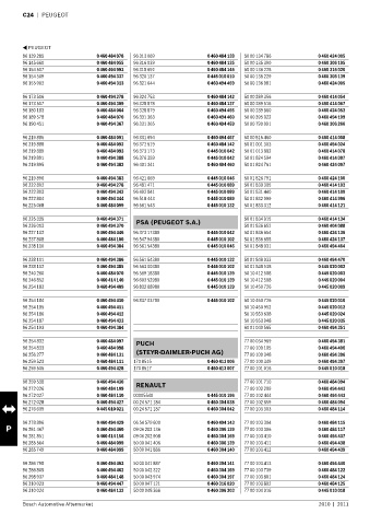 Spare parts cross-references