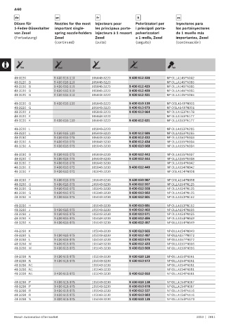 Spare parts cross-references