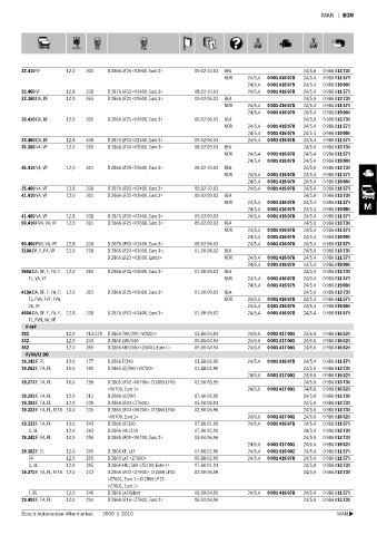 Spare parts cross-references