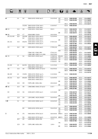 Spare parts cross-references