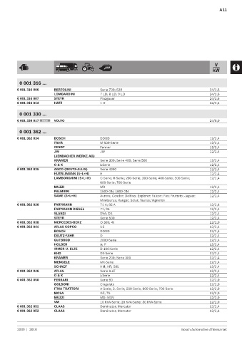 Spare parts cross-references