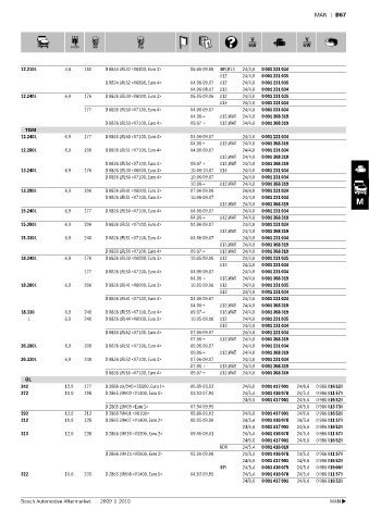 Spare parts cross-references