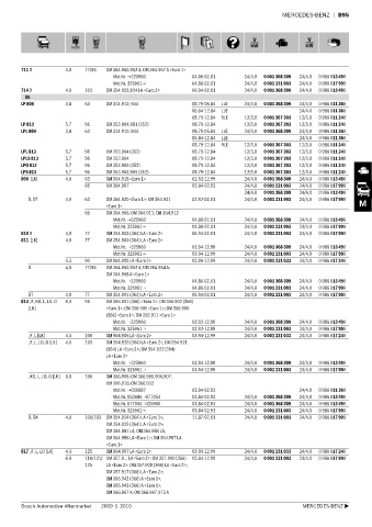 Spare parts cross-references