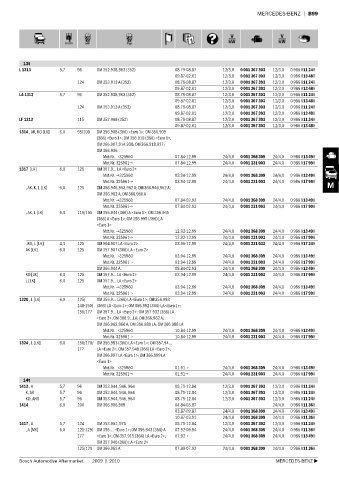 Spare parts cross-references