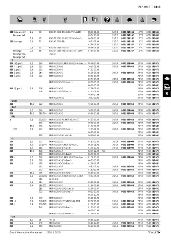 Spare parts cross-references