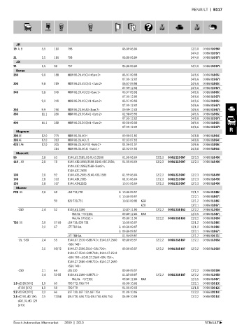 Spare parts cross-references