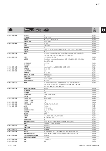 Spare parts cross-references