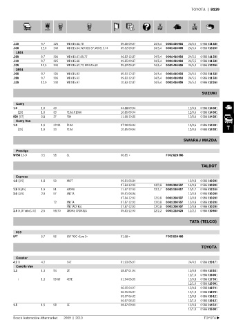 Spare parts cross-references