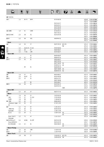 Spare parts cross-references