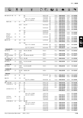 Spare parts cross-references