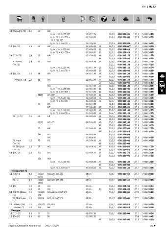 Spare parts cross-references