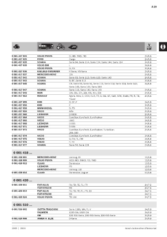 Spare parts cross-references