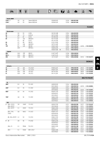 Spare parts cross-references