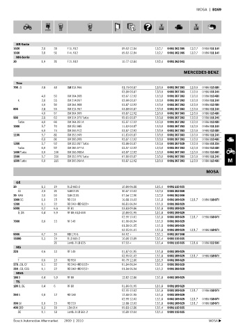 Spare parts cross-references