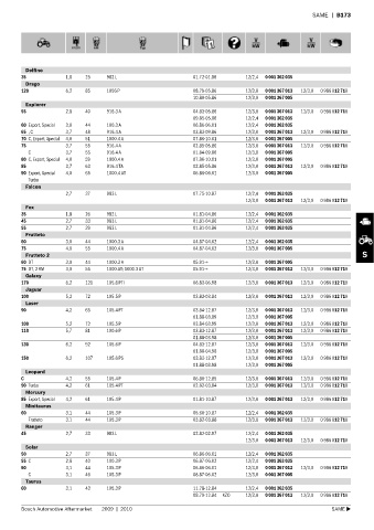 Spare parts cross-references