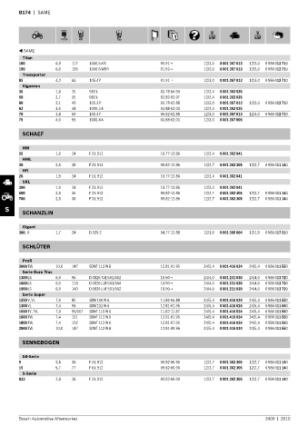 Spare parts cross-references