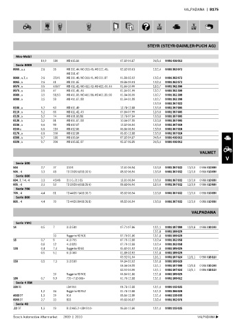 Spare parts cross-references