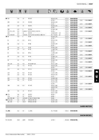 Spare parts cross-references