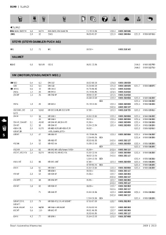 Spare parts cross-references