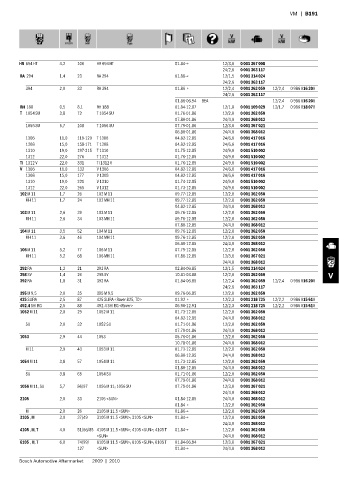 Spare parts cross-references