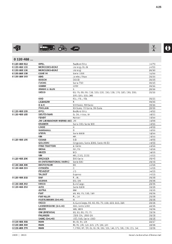 Spare parts cross-references