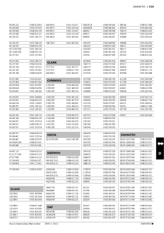 Spare parts cross-references