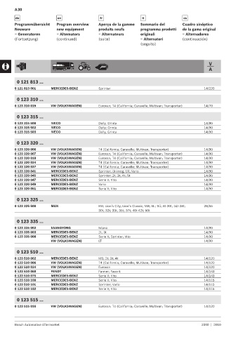 Spare parts cross-references