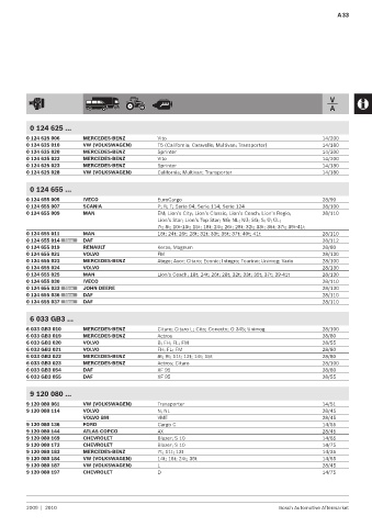 Spare parts cross-references