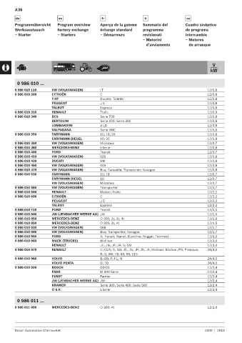 Spare parts cross-references