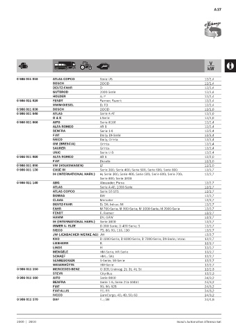 Spare parts cross-references