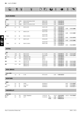 Spare parts cross-references