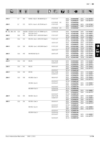 Spare parts cross-references