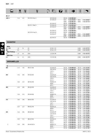 Spare parts cross-references