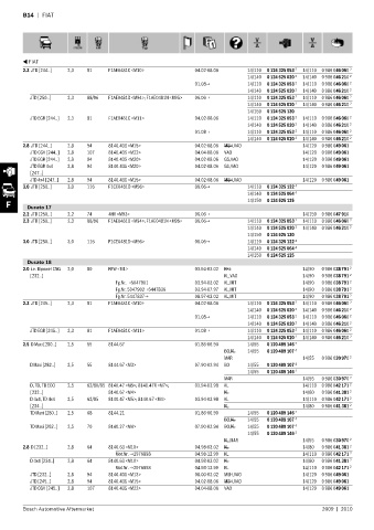 Spare parts cross-references