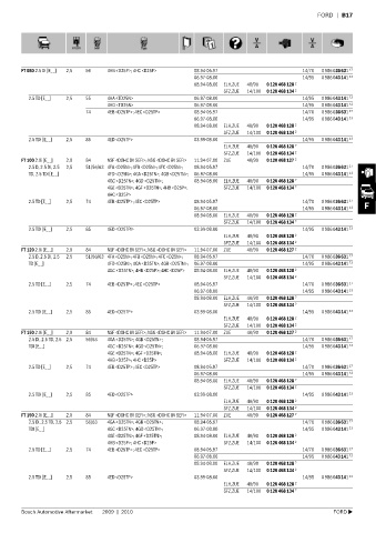 Spare parts cross-references