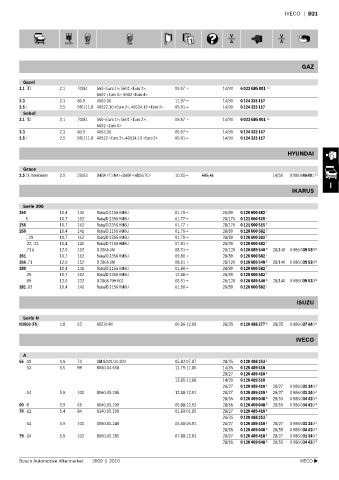 Spare parts cross-references